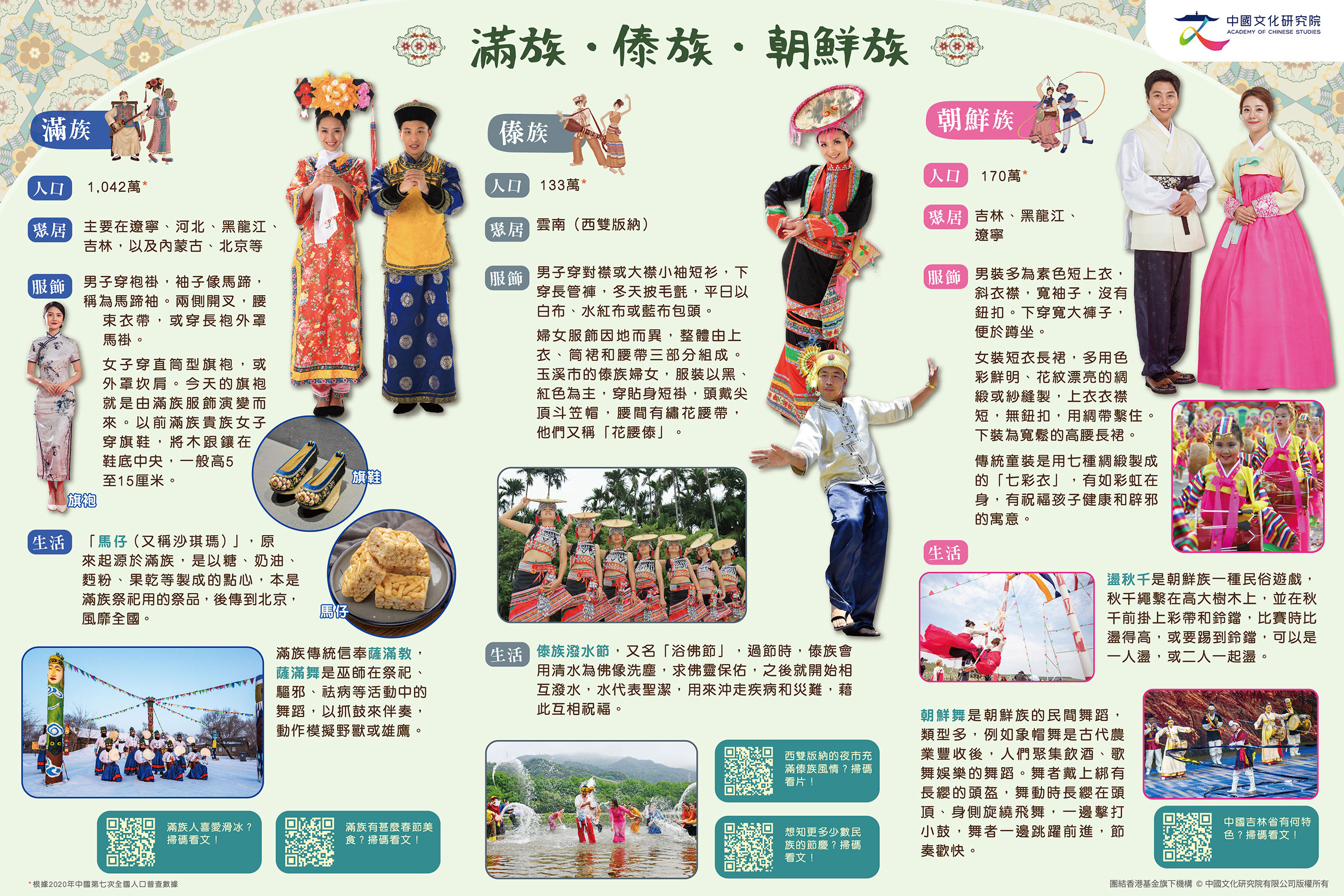 专题展板：中国少数民族的故事| 中国文化研究院- 灿烂的中国文明