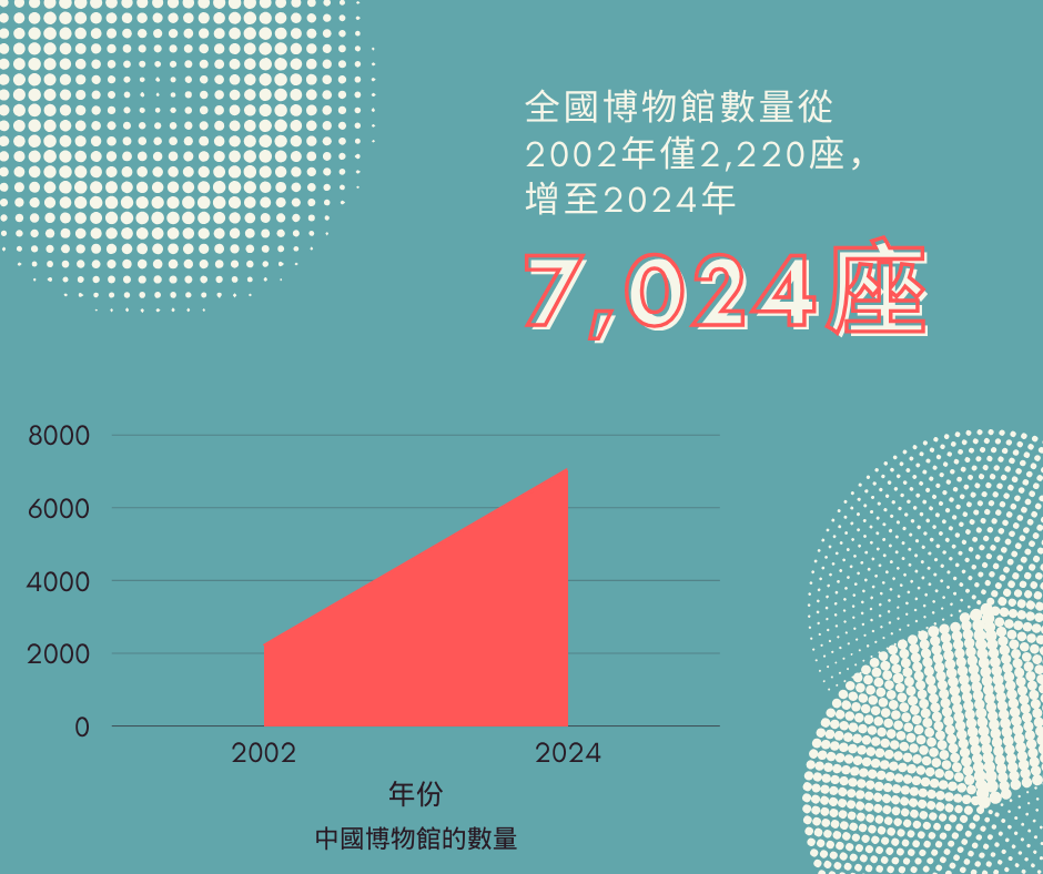 facebook_post_-_the_rapid_growth_of_museums_in_china_over_the_last_two_decades_is_truly_remarkable_and_inspiring