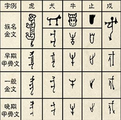 金文是古汉字的一种字体,又称吉金文字,钟鼎文字,钟鼎彝器款识等,主要