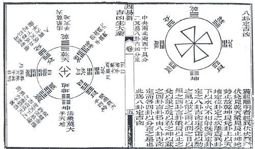 从“卦“中可知的吉凶| 中国文化研究院- 灿烂的中国文明