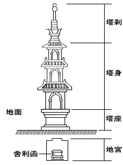 塔的承重结构图片