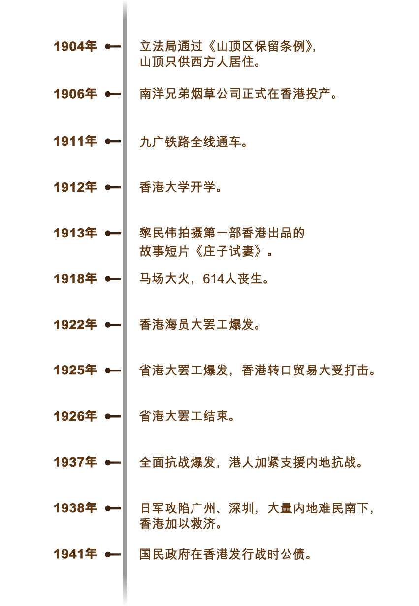 zhanqian_timeline_sc_v2_1