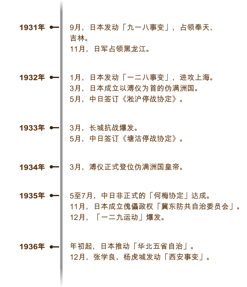 kangzhan_timeline_v3_sc_a