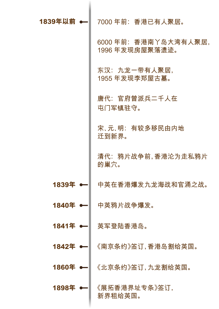 yingzhan_timeline_sc_v1-01